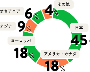 About Data 03