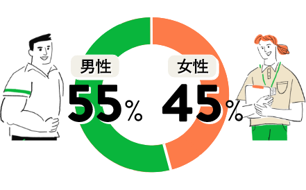 About Data 01